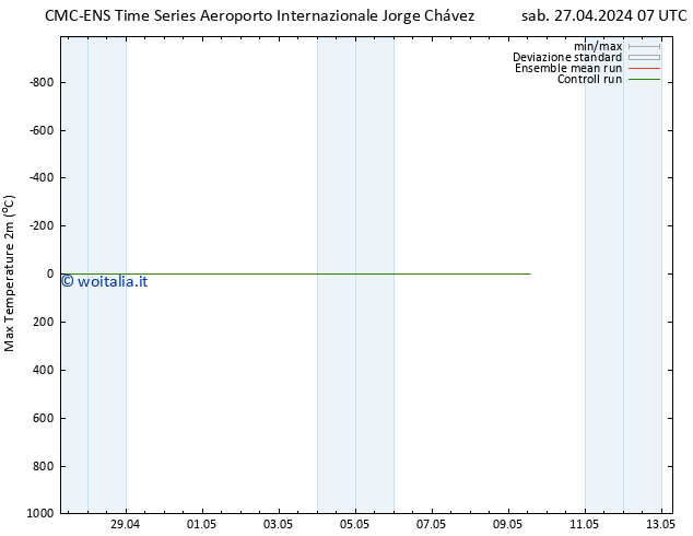 Temp. massima (2m) CMC TS lun 29.04.2024 19 UTC