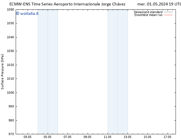 Pressione al suolo ECMWFTS sab 04.05.2024 19 UTC