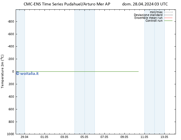 Temperatura (2m) CMC TS gio 02.05.2024 03 UTC