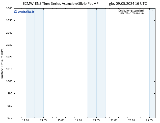 Pressione al suolo ECMWFTS mar 14.05.2024 16 UTC