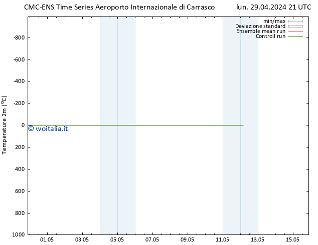 Temperatura (2m) CMC TS dom 12.05.2024 03 UTC