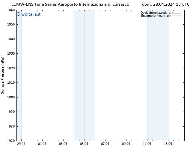 Pressione al suolo ECMWFTS mar 30.04.2024 13 UTC