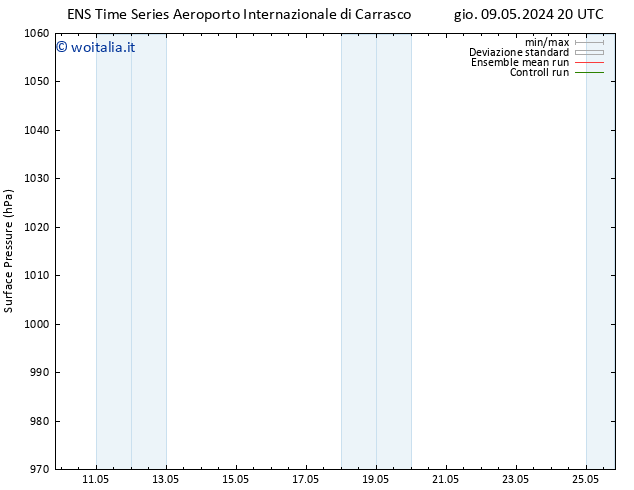 Pressione al suolo GEFS TS mar 14.05.2024 14 UTC