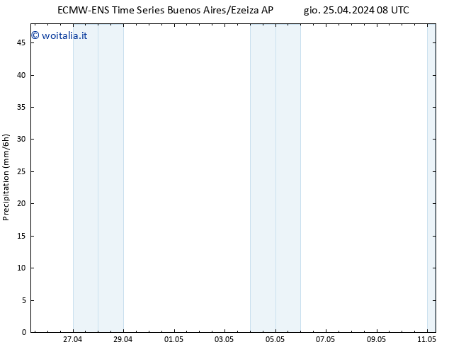 Precipitazione ALL TS gio 25.04.2024 14 UTC