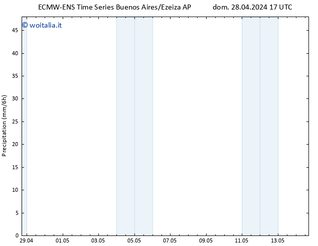 Precipitazione ALL TS sab 11.05.2024 05 UTC