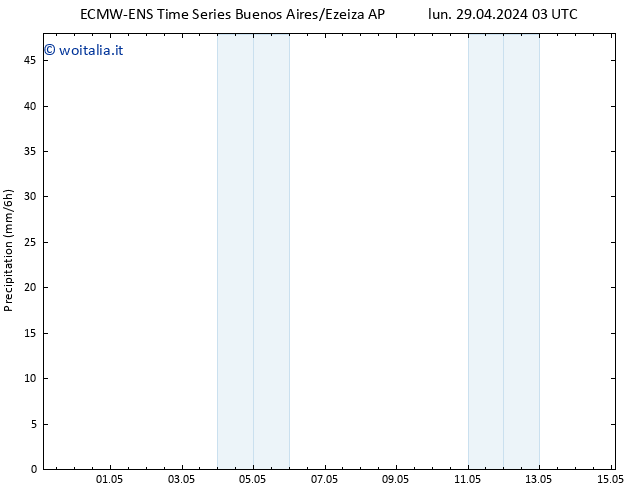 Precipitazione ALL TS mer 01.05.2024 21 UTC