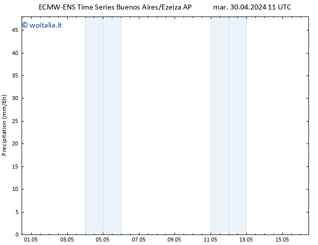 Precipitazione ALL TS sab 04.05.2024 05 UTC
