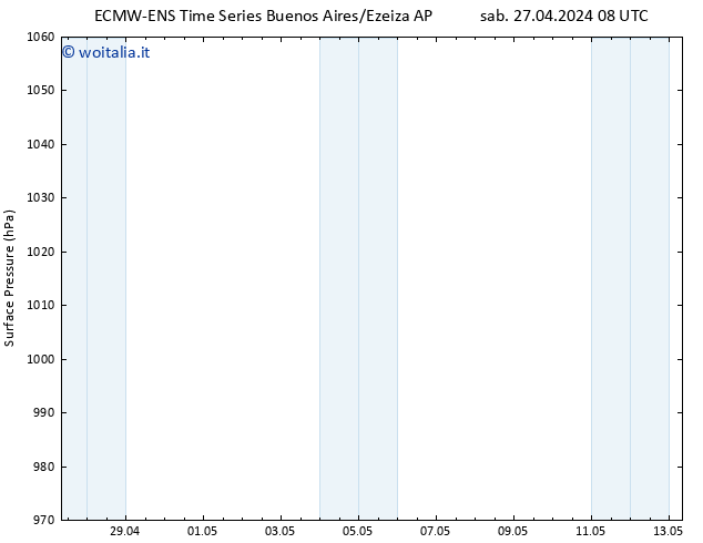 Pressione al suolo ALL TS dom 28.04.2024 08 UTC