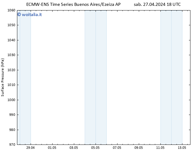 Pressione al suolo ALL TS dom 05.05.2024 18 UTC