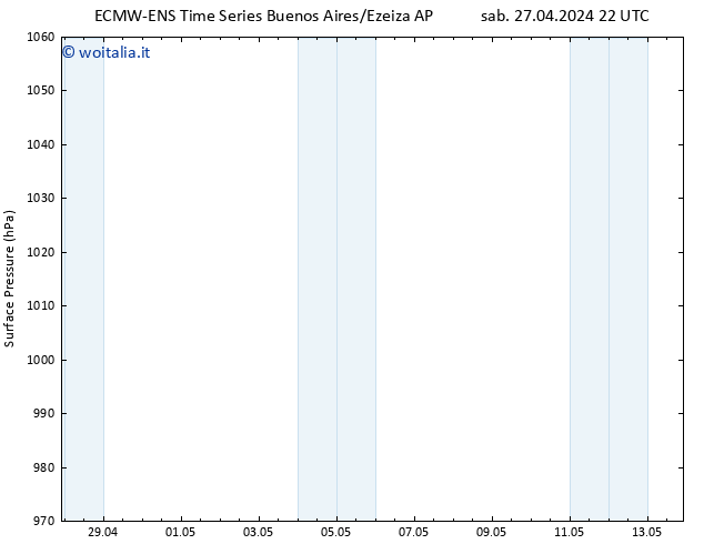 Pressione al suolo ALL TS dom 28.04.2024 04 UTC