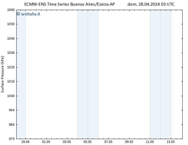 Pressione al suolo ALL TS sab 04.05.2024 21 UTC