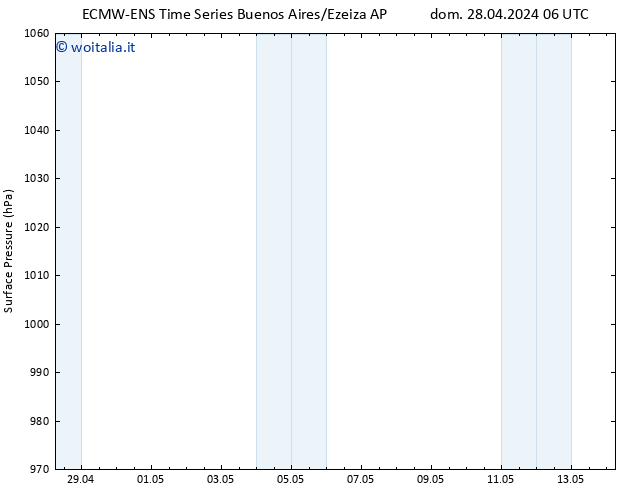 Pressione al suolo ALL TS sab 04.05.2024 06 UTC