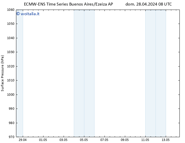 Pressione al suolo ALL TS lun 29.04.2024 08 UTC