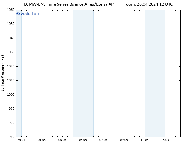 Pressione al suolo ALL TS mar 30.04.2024 12 UTC