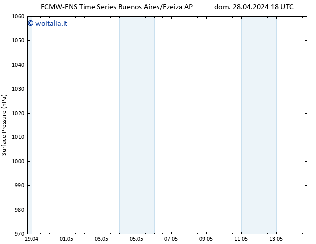 Pressione al suolo ALL TS lun 29.04.2024 00 UTC