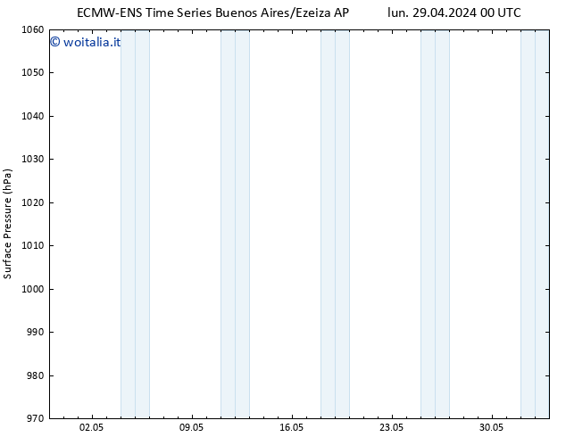 Pressione al suolo ALL TS mer 01.05.2024 00 UTC