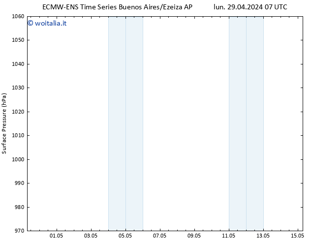 Pressione al suolo ALL TS lun 29.04.2024 19 UTC