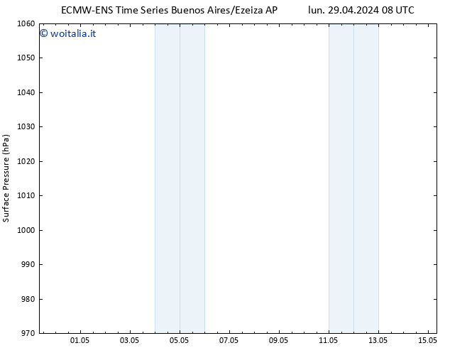 Pressione al suolo ALL TS ven 03.05.2024 20 UTC