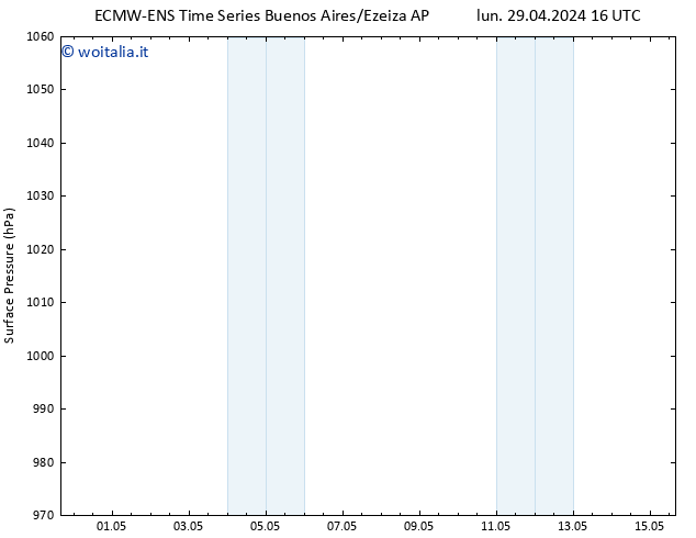 Pressione al suolo ALL TS sab 04.05.2024 04 UTC