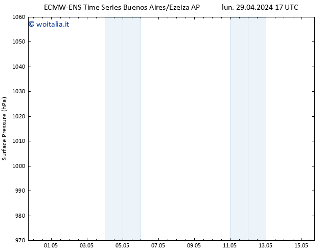 Pressione al suolo ALL TS mar 30.04.2024 17 UTC