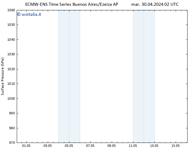 Pressione al suolo ALL TS mar 30.04.2024 20 UTC