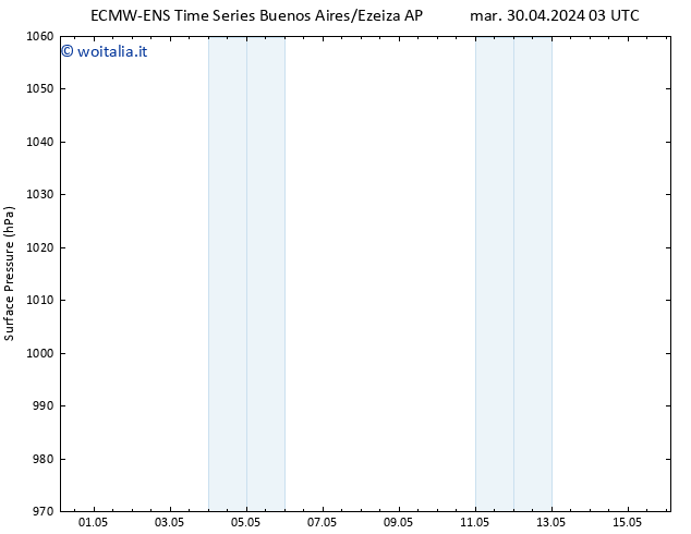 Pressione al suolo ALL TS mer 08.05.2024 03 UTC