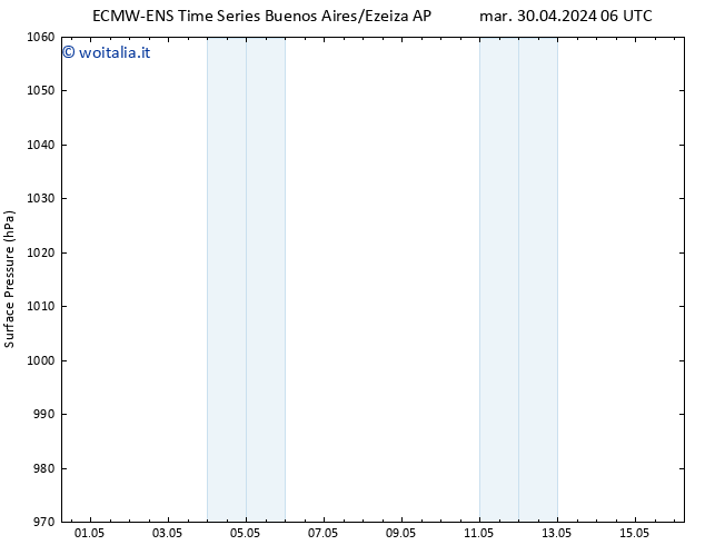 Pressione al suolo ALL TS mer 01.05.2024 00 UTC