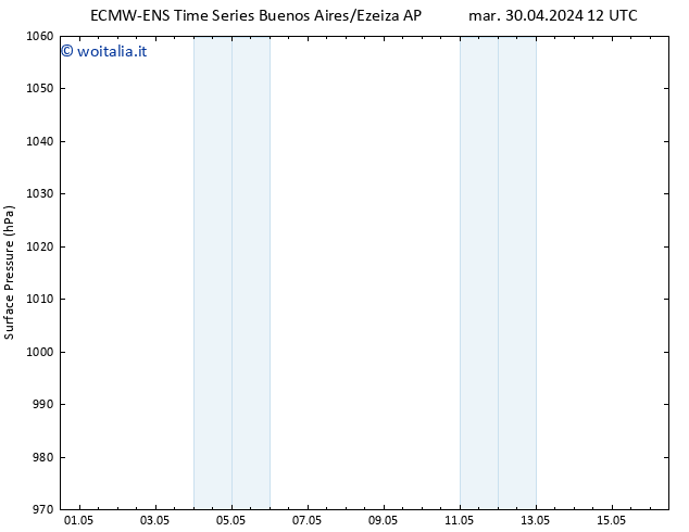 Pressione al suolo ALL TS mar 07.05.2024 06 UTC