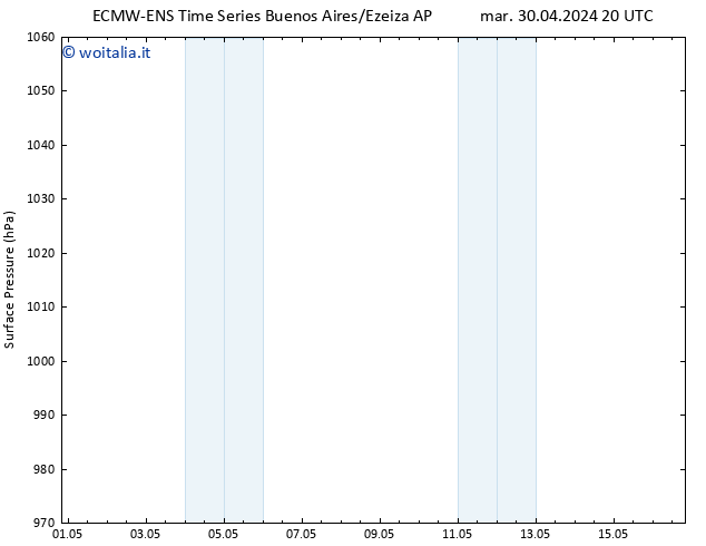 Pressione al suolo ALL TS sab 04.05.2024 20 UTC