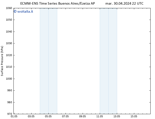 Pressione al suolo ALL TS sab 04.05.2024 10 UTC