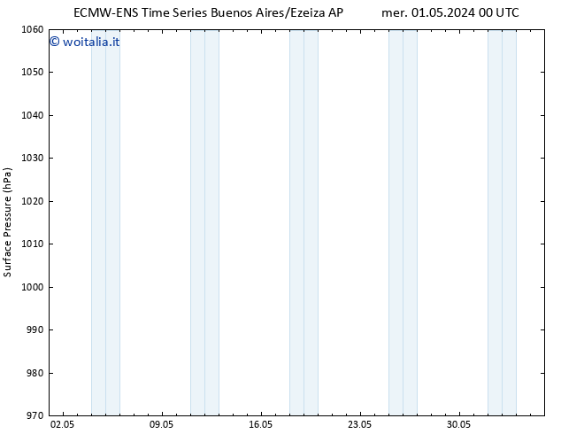 Pressione al suolo ALL TS gio 02.05.2024 18 UTC