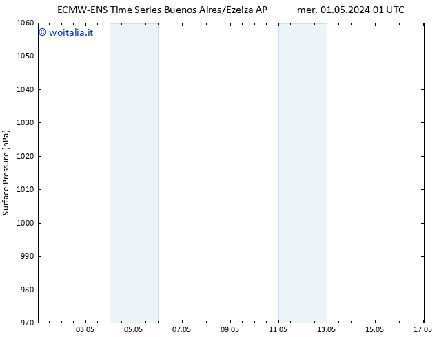 Pressione al suolo ALL TS ven 03.05.2024 13 UTC