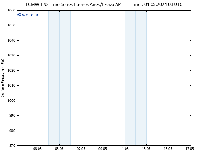 Pressione al suolo ALL TS ven 03.05.2024 15 UTC