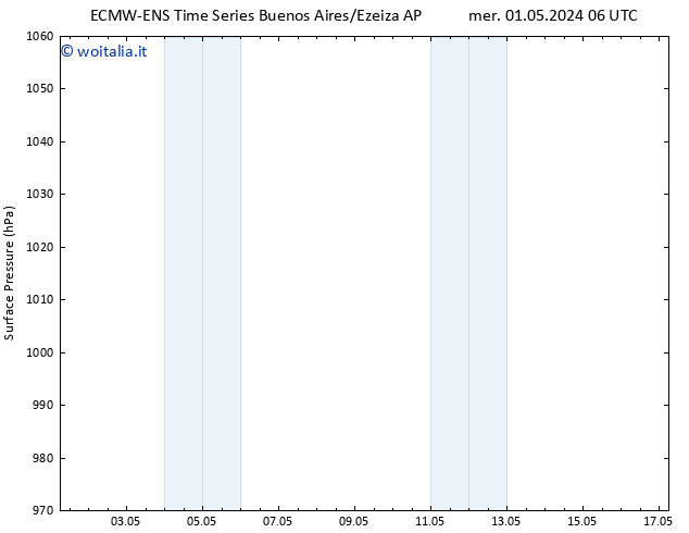 Pressione al suolo ALL TS ven 03.05.2024 12 UTC