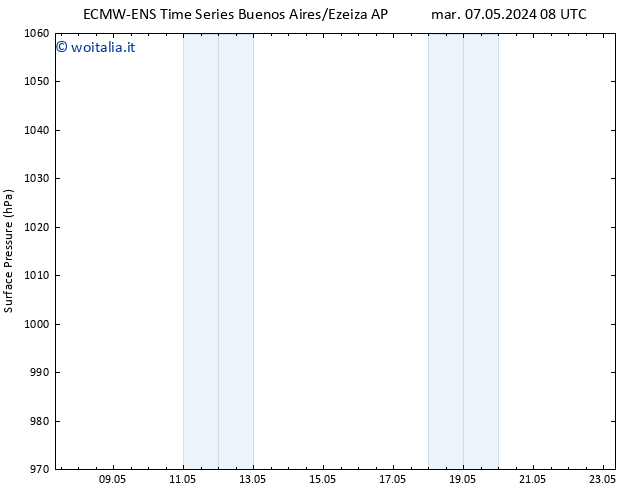 Pressione al suolo ALL TS mer 15.05.2024 08 UTC