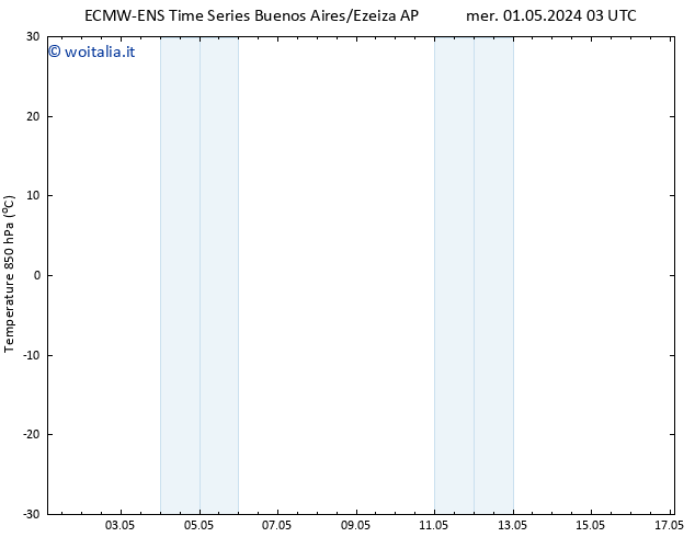 Temp. 850 hPa ALL TS ven 03.05.2024 03 UTC