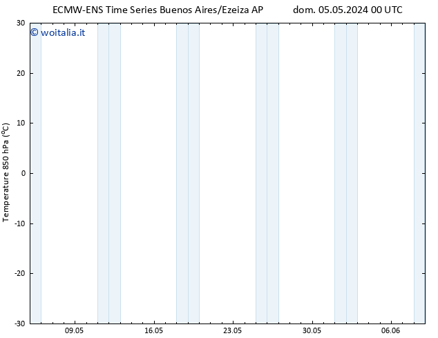 Temp. 850 hPa ALL TS mar 14.05.2024 00 UTC