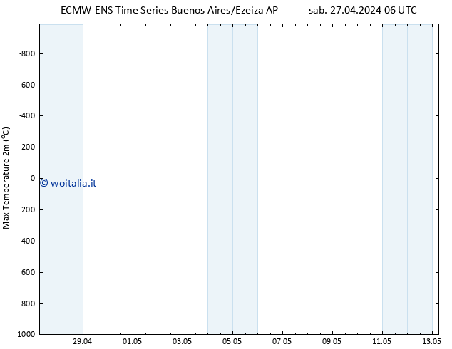 Temp. massima (2m) ALL TS lun 29.04.2024 18 UTC