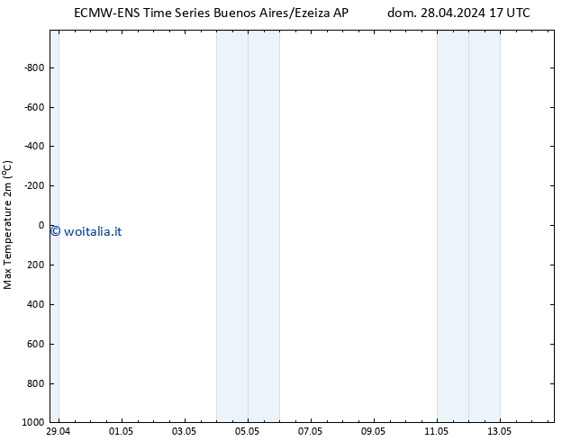 Temp. massima (2m) ALL TS dom 05.05.2024 17 UTC