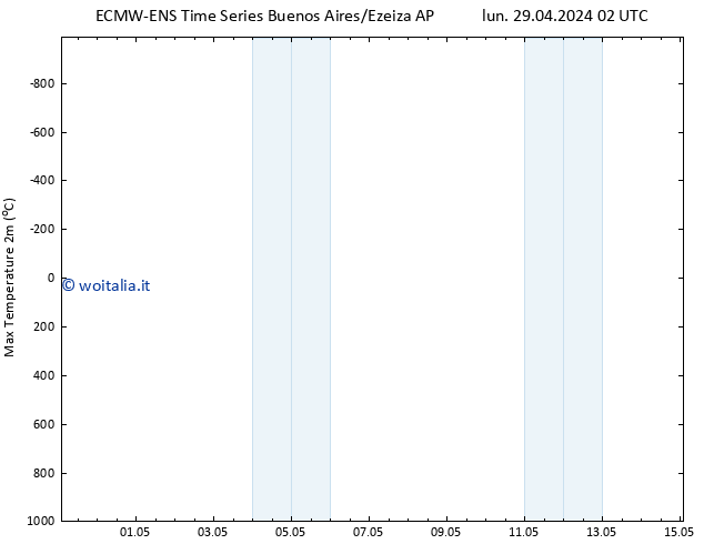 Temp. massima (2m) ALL TS ven 03.05.2024 08 UTC