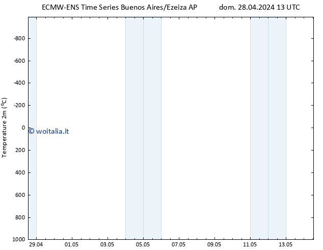 Temperatura (2m) ALL TS mer 08.05.2024 13 UTC