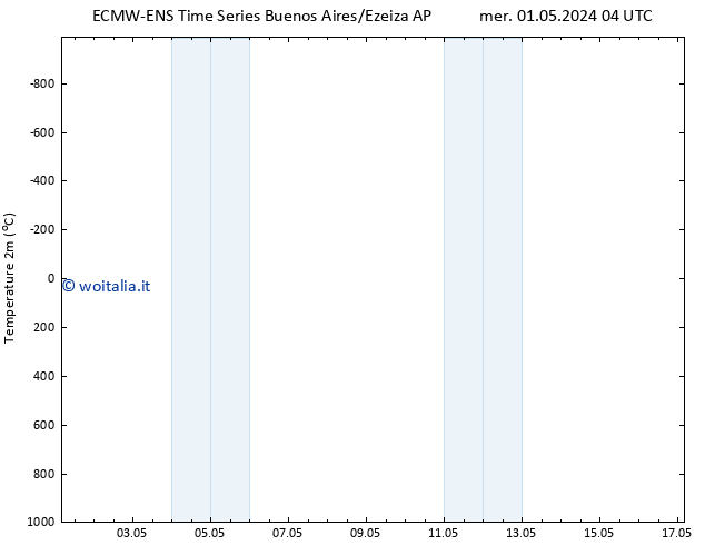 Temperatura (2m) ALL TS mer 01.05.2024 10 UTC