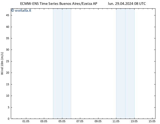 Vento 10 m ALL TS mer 01.05.2024 08 UTC