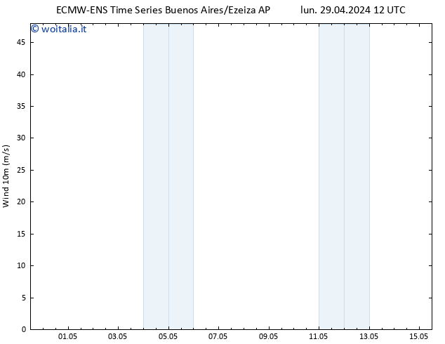 Vento 10 m ALL TS dom 05.05.2024 06 UTC