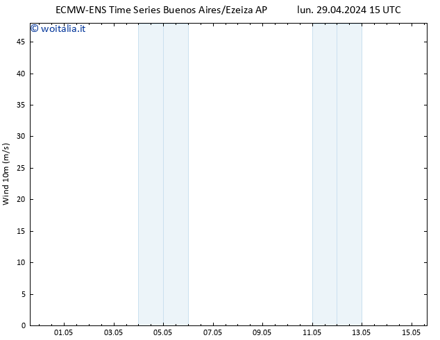 Vento 10 m ALL TS mer 01.05.2024 15 UTC