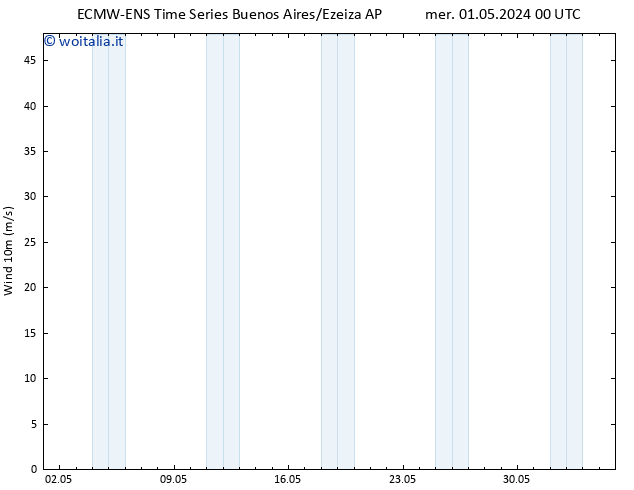 Vento 10 m ALL TS mer 01.05.2024 12 UTC