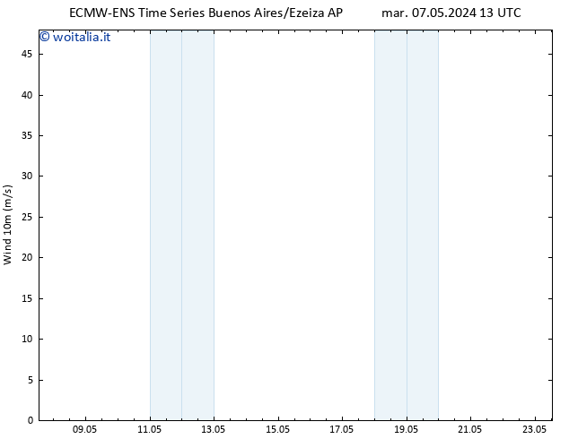 Vento 10 m ALL TS sab 11.05.2024 19 UTC