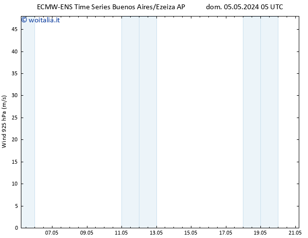 Vento 925 hPa ALL TS dom 05.05.2024 11 UTC