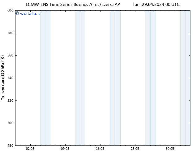 Height 500 hPa ALL TS lun 29.04.2024 12 UTC