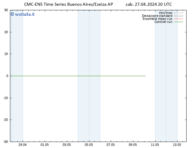 Vento 10 m CMC TS sab 27.04.2024 20 UTC